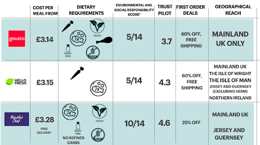 A price comparison table